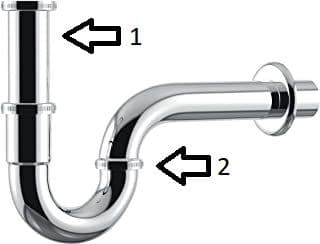 Nettoyer régulièrement les 2 principales parties (1 & 2) des siphons prévient les mauvaises odeurs et bouchons récurrents.".